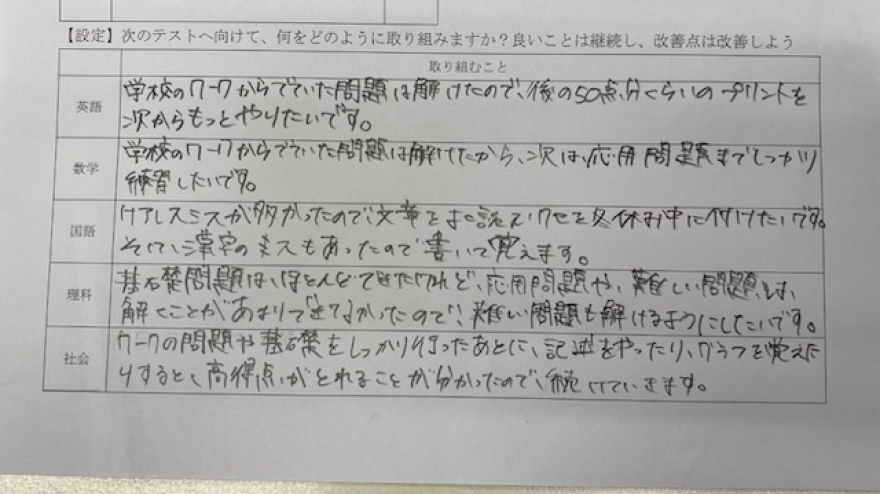 期末テスト結果　中3